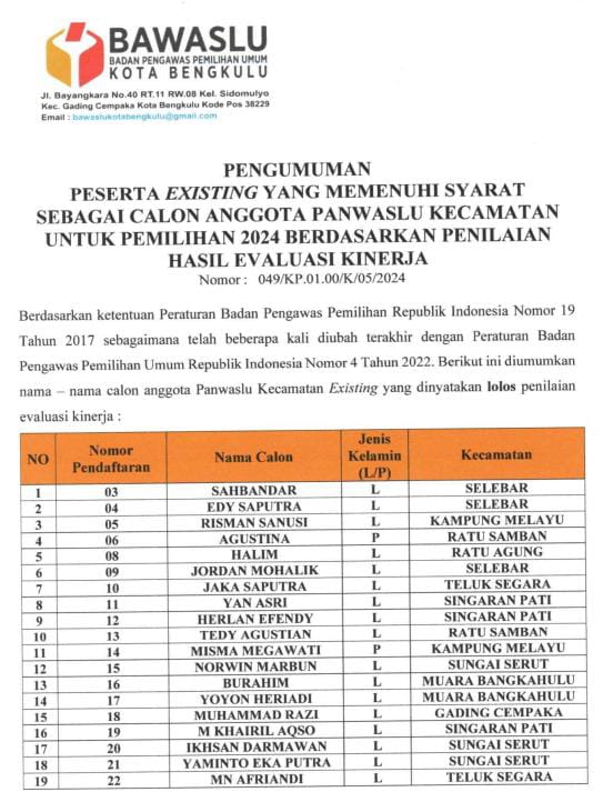 19 Orang Panwaslucam Existing Kota Bengkulu Memenuhi Syarat untuk Pemilihan Tahun&nbsp;2024