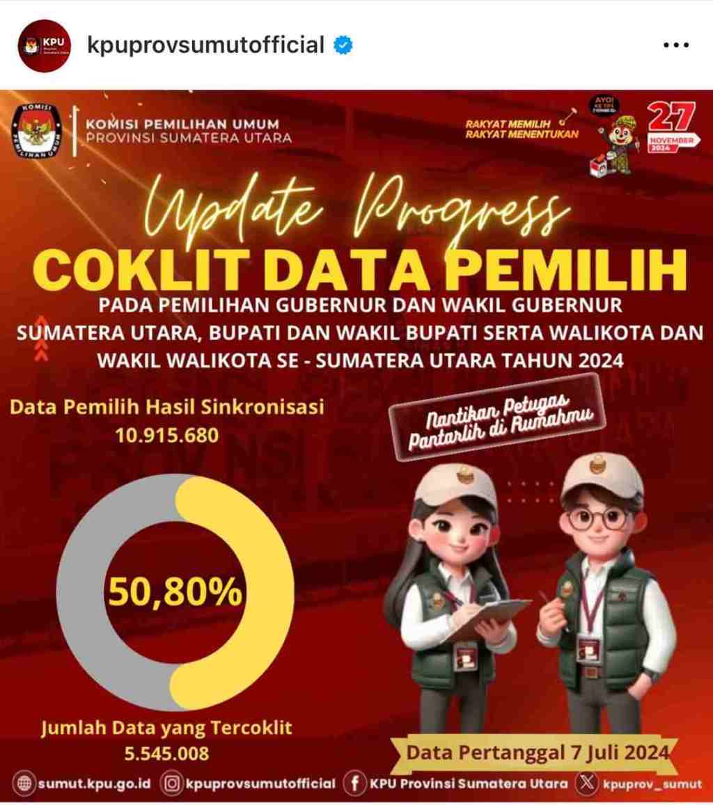 Ketua KPU Sumut Dorong Kabupaten/ Kota Penyelesaian Coklit Seratus&nbsp;Persen